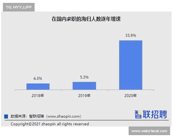 奥普塔数据：利物浦前四概率33.9%，竞争激烈